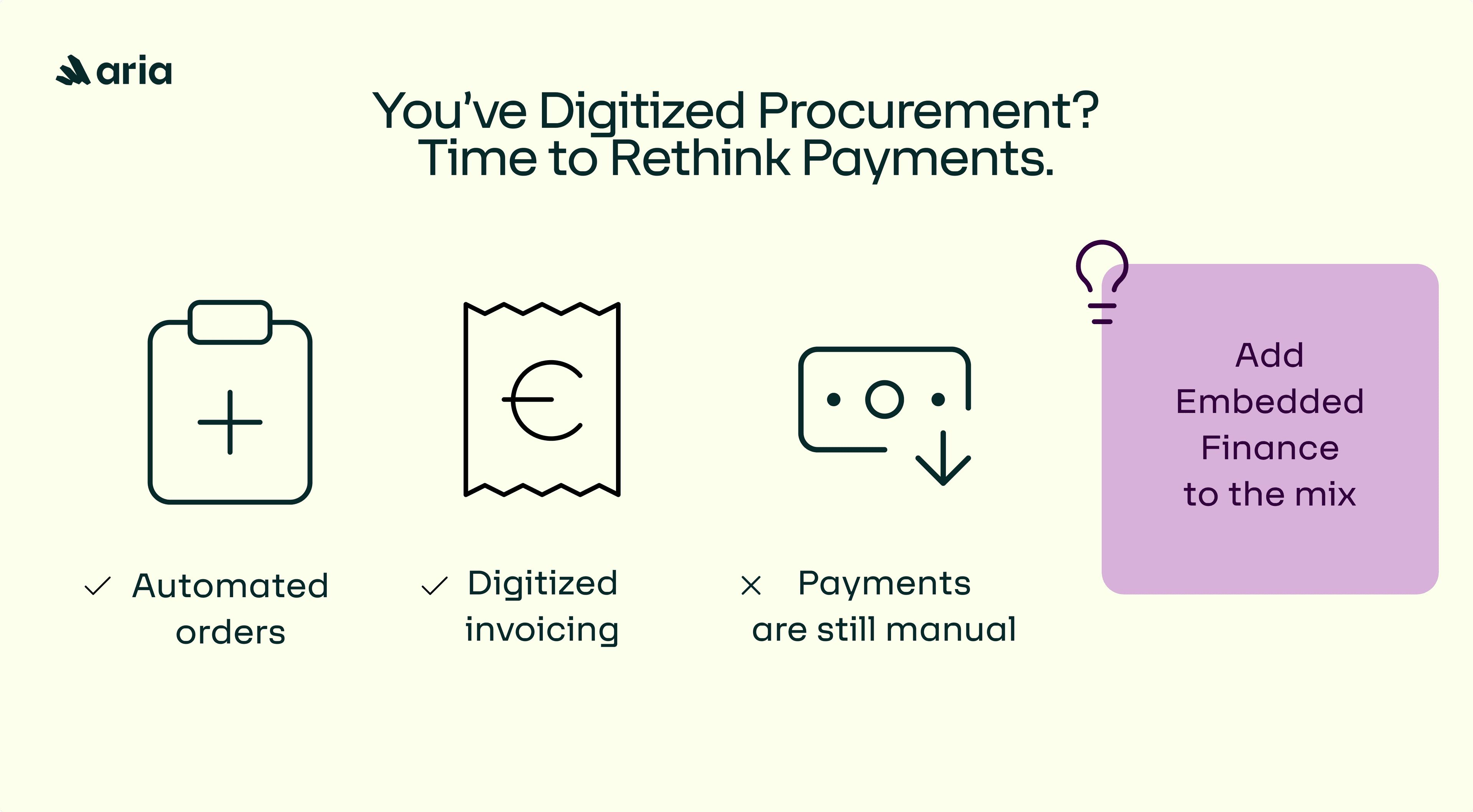 Digitized procurement & payment