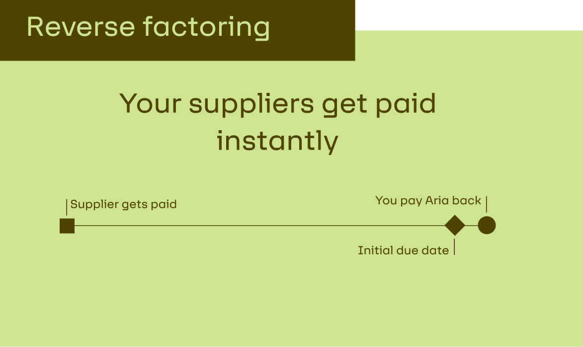 Reverse factoring with Aria