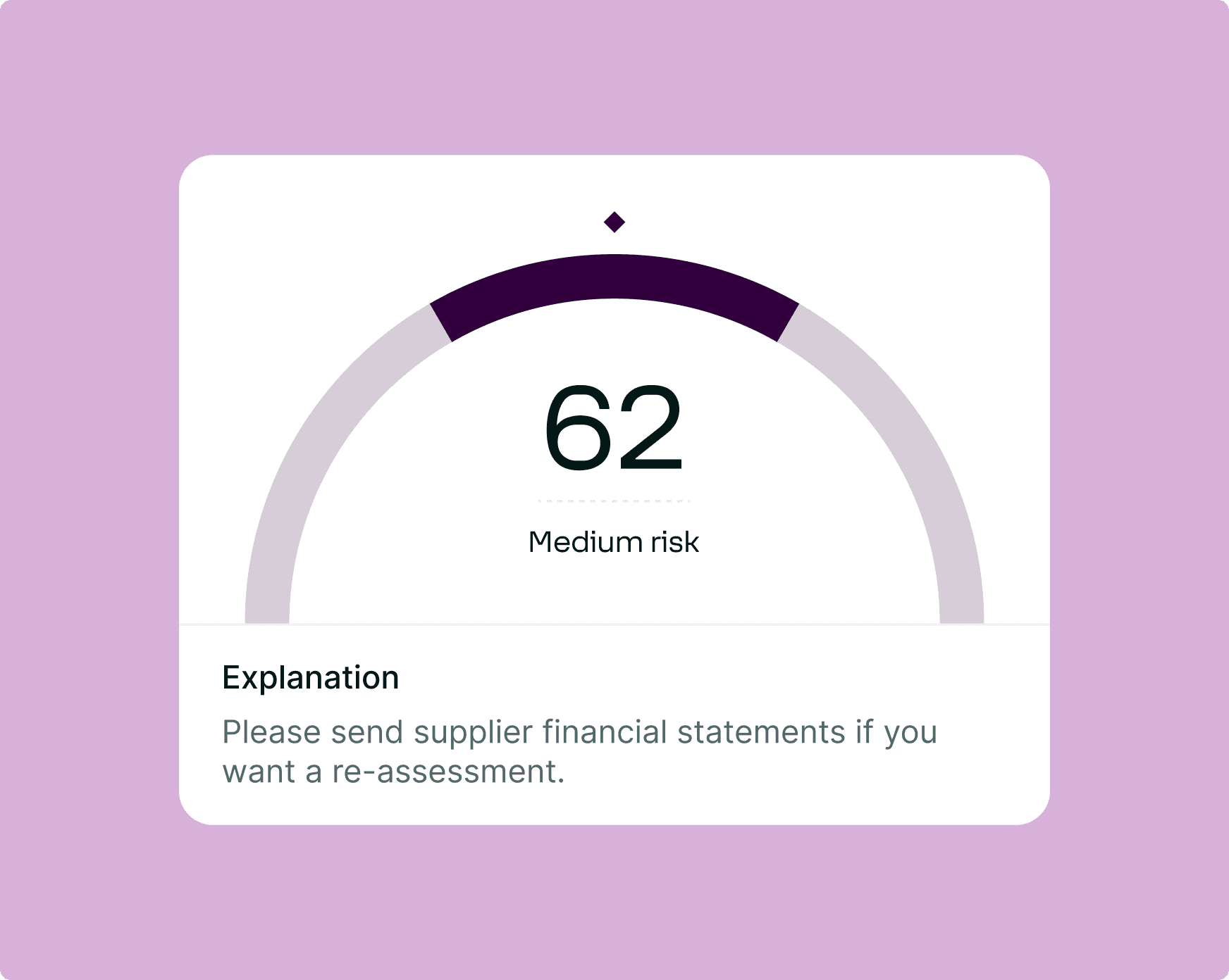 Risk Scoring