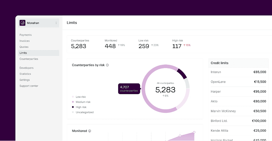 example dashboard