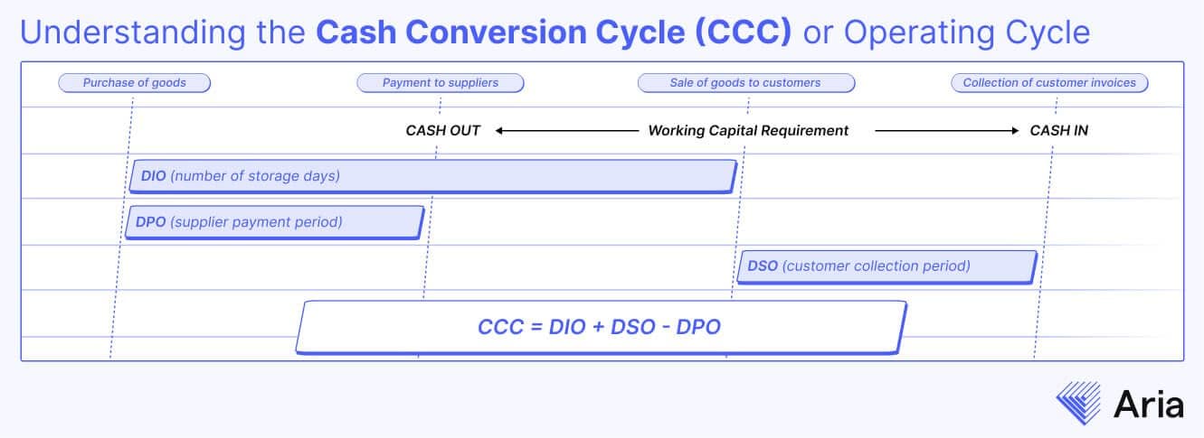 Cash Conversion Cycle EN 1 ff99a9e55e